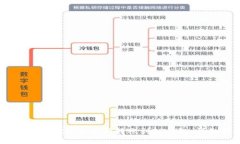 如何将OKEx数字资产转账到