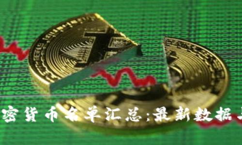 2023年加密货币名单汇总：最新数据与市场分析