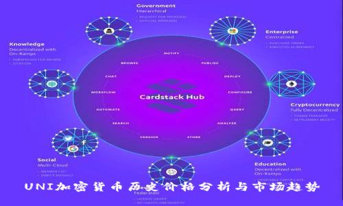 UNI加密货币历史价格分析与市场趋势