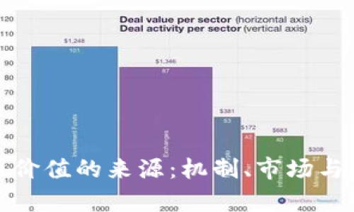 加密货币价值的来源：机制、市场与技术分析