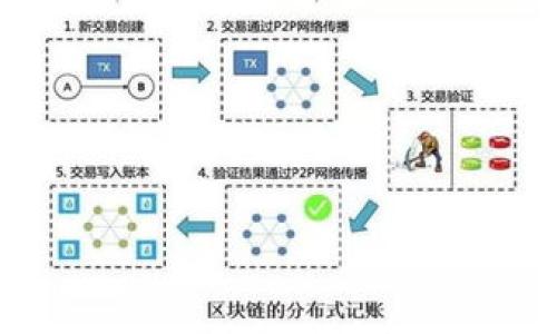 加密货币（Cryptocurrency）是指使用密码学原理进行安全交易的一种数字资产。它是一种货币形式，利用区块链技术进行数据的安全存储与验证，确保交易的匿名性和不可篡改性。与传统货币不同，加密货币不仅在形式上是数字的，而且由去中心化的网络管理，避免了中央银行或任何单一实体对其的干预与操控。

### 加密货币的主要特点：

1. **去中心化**：大多数加密货币依赖区块链技术，使其不受单一实体的控制，从而增加了安全性和透明度。

2. **安全性**：通过密码学技术保护交易和生成新币，提高安全性，防止诈骗和伪造。

3. **匿名性**：大多数加密货币交易都是匿名的，用户的身份信息不会被直接链接到交易中。

4. **全球性**：加密货币可以方便地在全球范围内进行转账，不受地域限制。

### 常用的加密货币

- **比特币（Bitcoin, BTC）**：第一个也是最知名的加密货币。
- **以太坊（Ethereum, ETH）**：支持智能合约功能的加密货币。
- **瑞波币（Ripple, XRP）**：主要用于跨境支付。
- **Litecoin, Dogecoin**等：相对较新的加密货币，具有独特的特性和功能。

加密货币因其潜在的投资价值和技术创新吸引了大量关注，形成了一个迅速发展的市场。然而，由于其价格波动大，投资风险也相对较高。

如果您有其他具体问题或想要更深入了解某个方面，可以问我！