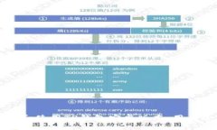 如何下载和使用TP钱包安卓