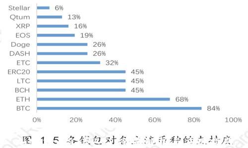 
加密货币汇率API：全面解析与应用指南