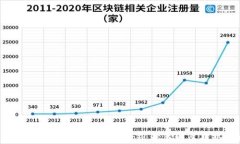 2023年国内加密货币市场现