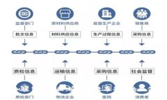 硬件加密货币兑换：安全