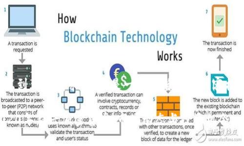考虑到你的请求，这里是一个完整的的内容框架：

2020年新兴加密货币：市场动态与投资机会