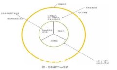 TP钱包BSC买币详细教程：新