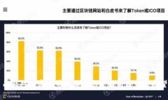 南非对加密货币的保守态