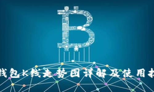 TP钱包K线走势图详解及使用技巧