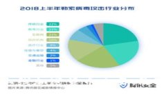 纳斯达克首度上线加密货