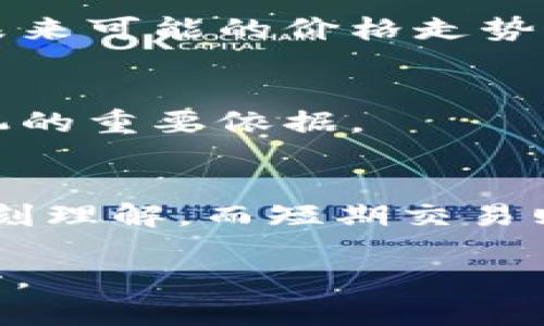 biao tibiao ti加密货币市场分析：交易占比与未来发展趋势/biao ti
guan jianciguan jianci加密货币, 交易占比, 市场分析, 未来趋势/guan jianci

## 内容主体大纲

1. 引言
   - 加密货币的定义与发展历程
   - 交易占比在加密货币市场中的重要性

2. 加密货币交易占比的现状
   - 当前主要加密货币的交易占比
   - 影响交易占比的因素分析

3. 各种加密货币的市场地位
   - 比特币、以太坊等主流币种分析
   - 新兴加密货币的崛起及其影响

4. 交易占比变化趋势
   - 历史数据的回顾
   - 未来交易占比的预测

5. 影响加密货币交易占比的因素
   - 市场环境变化
   - 政策法规的影响
   - 投资者心理与行为

6. 如何参与加密货币交易
   - 选择合适的交易平台
   - 风险控制与投资策略

7. 结论
   - 对加密货币市场未来的展望
   - 对投资者的建议

---

### 问题一：加密货币的市场规模有多大？

#### 市场规模的定义
市场规模通常用于衡量某个行业或市场的总销售额或交易额。在加密货币领域，市场规模可以通过全球加密货币的总市值来评估。市值的计算方式是将单个加密货币的价格乘以其流通中的供给量。

#### 市场规模的现状
截至当前，加密货币市场的总体市值已达到数万亿美元，尤其是在比特币与以太坊等主流币种的带动下，市场活跃度显著提高。加密货币的迅速发展吸引了大量投资者，包括个人投资者和大型机构投资者。

#### 市场规模的变化趋势
市场规模并非静态，随时受到技术进步、法律法规变化、市场需求和金融环境波动等多重因素影响。预计在未来几年中，加密货币市场将继续增长，尤其是在全球金融体系逐渐承认和接纳加密货币的背景下。

#### 市场规模的挑战
尽管市场规模大幅增长，但仍面临许多挑战，包括价格波动、监管不确定性、技术安全性等，这些都可能对其健康发展造成影响。

### 问题二：影响加密货币交易占比的主要因素是什么？

#### 市场供需关系
市场的供需关系是影响加密货币交易占比的重要因素。供给量的增加往往会导致价格下降，而需求的增加则可能推动价格上涨，从而影响交易占比。

#### 政策法规的变化
各国政府对加密货币的监管政策直接影响市场参与者的信心。某些国家的禁止或限制政策会导致交易占比的下滑，而宽松的政策则可能促进市场的发展。

#### 投资者情绪的变化
投资者心理也对交易占比产生影响。市场情绪乐观时，交易活动增加，反之则可能降低交易占比。例如，牛市期间，许多投资者可能选择参与交易，而在熊市中则可能观望。

#### 科技进步的影响
随着区块链技术的不断进步，交易效率和安全性有所提高，这可能导致更多人参与到加密货币交易中，交易占比随之上升。

### 问题三：未来加密货币市场将如何发展？

#### 技术进步推动发展
区块链技术的不断发展和将为加密货币市场带来更多可能性。许多新的共识机制和金融创新如去中心化金融（DeFi）可以提升加密货币的使用场景。

#### 监管框架的完善
随着全球各国逐步建立和完善对加密货币的监管框架，市场的稳定性和透明度有望提高，从而吸引更多投资者进入市场。

#### 全球接受度的提高
尤其是在新的金融技术和数字货币的推动下，加密货币正逐渐被更多国家和地区接受，促进了其实用性与流通性，提高了交易占比。

#### 市场竞争的加剧
随着项目数量的增加，加密货币市场的竞争将愈加激烈。新兴加密货币和平台的出现，将促使更多参与者深入市场，提升交易活动。

### 问题四：如何参与加密货币交易？

#### 选择合适的交易平台
投资者在参与加密货币交易时，选择一个安全、可靠的交易平台是至关重要的。建议选择业内知名的交易所，并对其进行充分的背景调查。

#### 了解不同种类的加密货币
在参与交易之前，了解各种加密货币的特点、市场表现及潜在风险，有助于做出明智的投资决策。

#### 风险管理的重要性
加密货币市场波动性大，因此投资者应制定合理的风险管理策略，例如设定止损和止盈点，以及分散投资组合。

#### 获取最新的市场信息
参与加密货币交易的投资者需要及时关注市场动态，包括技术分析、新闻、政策变化等，以调整自己的投资策略。

### 问题五：加密货币的未来是否存在泡沫？

#### 泡沫的定义与识别
泡沫通常指市场价格远高于其真实价值的现象。识别泡沫需要观察资产的实际使用情况与市场需求的差距。

#### 历史经验的借鉴
回顾历史，加密货币市场曾多次经历剧烈的波动与下跌。泡沫破裂往往是人们情绪过热导致的市场非理性行为结果。

#### 当下市场的担忧
目前，部分分析人士认为加密货币市场存在泡沫的迹象，尤其是在某些新兴代币被过高评估的情况下。然而，主流币种如比特币和以太坊在基本面上依然具有合理支撑。

#### 如何规避泡沫风险
投资者应保持理性，避免因广告、社会舆论等非理性因素做出投资决策。同时，加强对市场的研究和分析，可有效规避泡沫风险。

### 问题六：如何评估加密货币的投资价值？

#### 基本面分析
投资者在评估加密货币的投资价值时，基本面分析是重中之重。包括项目团队、技术背景、解决问题的能力等，都是重要的评估指标。

#### 技术面分析
技术面分析通过价格走势和交易量来判断市场情绪和趋势，投资者可以通过图表分析得出未来可能的价格走势。

#### 市场情绪与指标分析
市场情绪通常通过恐惧与贪婪指数等指标来衡量，了解当前市场的情绪变化是判断投资时机的重要依据。

#### 长远投资与短期交易
根据投资目标，选择长远投资或短期交易策略。长远持有通常需要更高的耐心和对项目的深刻理解，而短期交易则需要快速反应和精准判断。

以上就是关于“加密货币交易占比高”的详细分析与探讨，希望能为您提供有价值的参考资料。