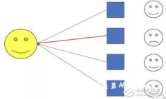 TP钱包如何快速转账到交易