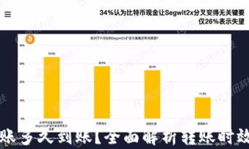 
货币钱包转账多久到账？全面解析转账时效与影响因素