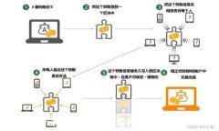  TP钱包持币金额显示为零