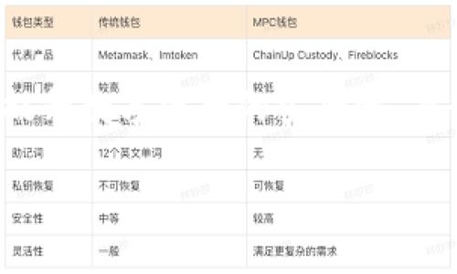 思考一个接近且的

   如何修改TP钱包的权限设置，确保资产安全？  / 

相关关键词

 guanjianci  TP钱包，钱包权限，数字资产安全，TP钱包设置  /guanjianci 

内容主体大纲

1. 引言  
   1.1 TP钱包简介  
   1.2 权限设置的重要性  

2. TP钱包权限的基本概念  
   2.1 什么是权限设置  
   2.2 权限的种类与功能  

3. 修改TP钱包权限的详细步骤  
   3.1 登录TP钱包  
   3.2 找到权限管理选项  
   3.3 修改权限设置的步骤  
   3.4 保存和确认变更  

4. 部分常见问题及解决方案  
   4.1 修改权限后无法交易怎么办？  
   4.2 如果忘记权限密码怎么办？  
   4.3 权限问题对资产安全的影响  
   4.4 如何监控权限修改记录？  
   4.5 权限设置的最佳实践  
   4.6 如何恢复至默认权限设置？  

5. 结论  
   5.1 权限设置的重要性总结  
   5.2 建议及注意事项  

内容介绍

在数字资产管理中，TP钱包作为一种重要的加密货币钱包，逐渐受到人们的关注。本文将围绕TP钱包的权限设置展开，内容包括TP钱包的基础知识、权限的概念与功能、如何修改权限设置以及相关的常见问题解答，力求为用户提供全面的指导。

1. 引言  
随着区块链技术的普及，越来越多的人开始接触和使用加密货币。而TP钱包作为一款支持多种数字资产的数字钱包，给用户带来了极大的便利。  
在使用TP钱包时，权限设置是一个非常重要的环节。合理的权限管理不仅能让用户更好地控制自己的资产，还能降低一些安全风险。因此，学习如何修改TP钱包的权限设置显得尤为重要。  

2. TP钱包权限的基本概念  
在深入了解如何修改权限之前，首先我们需要了解什么是权限设置以及其种类。  
权限设置是指用户对自己钱包中不同功能的操作权限进行管理。这些权限包括但不限于资金转移、查看交易记录、修改账户信息等。  
常见的权限种类包括：完全控制权限、查看权限和限制转移权限。了解这些权限的功能，可以帮助用户更好地管理自己的TP钱包。  

3. 修改TP钱包权限的详细步骤  
接下来，我们将详细介绍如何通过几个简单的步骤修改TP钱包的权限设置。  
ul
   listrong步骤一：/strong登录TP钱包，确保你的账户信息安全。/li
   listrong步骤二：/strong找到“权限管理”或“安全设置”选项，通常在设置界面中可以找到。/li
   listrong步骤三：/strong根据自己的需求，选择要修改的权限类型。/li
   listrong步骤四：/strong按照提示完成权限设置的修改，确认保存。/li
/ul  
这些步骤简单明了，只需几分钟即可完成权限设置的修改。  

4. 部分常见问题及解决方案  
在修改TP钱包的权限后，用户可能会遇到一些常见问题。了解解决方案，可以有效帮助用户应对这些问题。  

4.1 修改权限后无法交易怎么办？  
如果在修改权限后无法进行交易，首先需要检查是否对相关的转账权限进行了限制。如果权限修改过于严格，可能会导致无法完成交易。  
解决方案：登录TP钱包，返回权限管理页面，逐项检查权限设置，确保转账权限处于允许状态。若自已无法解决，建议联系客服，确认身份后寻求帮助。  

4.2 如果忘记权限密码怎么办？  
若用户忘记了权限密码，可能会无法进行权限设置的任何修改。此情况下，需要回顾是否有其他的身份验证方式。  
解决方案：TP钱包通常提供找回密码的功能，按照系统指引，可能需要通过邮箱、手机验证码等多重验证方式找回权限密码。  

4.3 权限问题对资产安全的影响  
权限设置不当可能导致资产被盗取或无法访问，因此合理的权限管理是非常重要的。用户应确保重要功能的权限处于适度保护状态，避免过于开放或限制。  
建议用户定期检查权限，及时调整不必要的权限，必要时可以使用冷钱包储存大额资产，提高安全性。  

4.4 如何监控权限修改记录？  
许多钱包应用会在设置中提供权限修改记录的监控功能，帮助用户查看历史修改记录，确保每一次权限改动都是出于自身意愿。  
用户可以定期查看这些记录，若发现异常修改，需立即检查账户安全。  

4.5 权限设置的最佳实践  
为保障资产安全，用户在设置权限时可以遵循以下最佳实践：适度开放权限、定期审查权限设置、使用强密码、启用两步验证等。  
这些措施可以有效提高账户的安全性，减少潜在的风险。  

4.6 如何恢复至默认权限设置？  
若因权限设置问题导致无法正常使用，用户可选择恢复至默认权限设置。通常在设置界面中会有相应的选项。  
注意：在恢复默认权限后，用户需要根据自己的需求重新修改权限设置，因此建议在操作前记录下之前的设置。  

5. 结论  
权利设置是TP钱包管理中的重要一环，通过合理的设置，用户可以更安全地管理自己的数字资产。  
在使用过程中，务必保持警惕，适时调整权限，确保资产安全。同时，使用TP钱包的用户应了解钱包的使用规则与注意事项，避免不必要的损失。  

相关问题的深入探讨  
通过以上内容，我们将逐一详细介绍一些用户常见的问题，这将有助于用户更全面理解TP钱包的权限管理，提升数字资产的安全性。每个问题的介绍将在800字以上。

（根据以上大纲，再编写不少于3700字的详细内容，并针对提到的6个问题进行详细探讨）