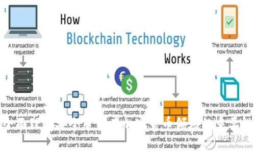 全面理解安全审查在加密货币领域的重要性