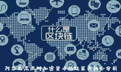 阿尔巴尼亚对加密货币的