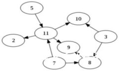 全面解析Messari：加密货币