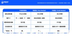 思考一个接近且的tp钱包签
