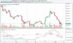 全面解析RSK：加密数字货