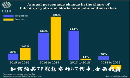 如何购买TP钱包中的HT代币：全面指南