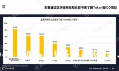 解密DCG：美国加密货币公
