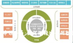 加密货币预售币：如何选