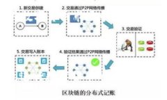   苹果版TP钱包使用教程