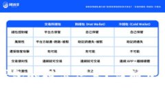 如何找回TP钱包的提示信息