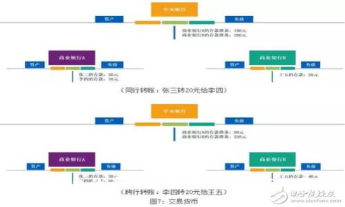 放在TP钱包的币会丢吗？全面解析与风险防范