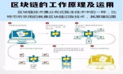 Title: 如何通过TP钱包购买