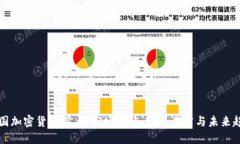 美国加密货币用户：市场
