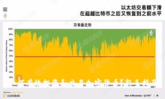 如何有效投资和交易加密