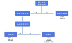 2021年加密货币最新资讯：