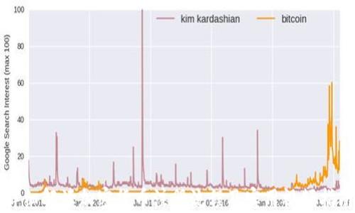 
详细解读加密货币注册流程及实用视频指南