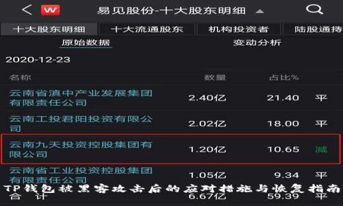 TP钱包被黑客攻击后的应对措施与恢复指南