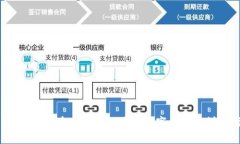 TP钱包：如何在TP钱包里购