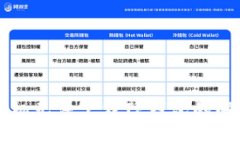 苹果手机无法下载TP钱包的