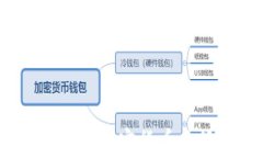 2023年财政部加密货币监管