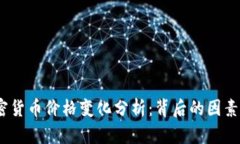 2023年加密货币价格变化分