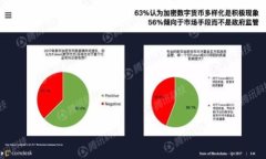   全面了解加密货币常识：