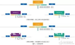 以下是为“tp导入钱包”主
