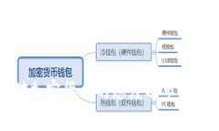 科威特对加密货币的态度