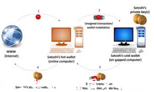 
```xml
加密货币历史排名全景图片分析与趋势展望