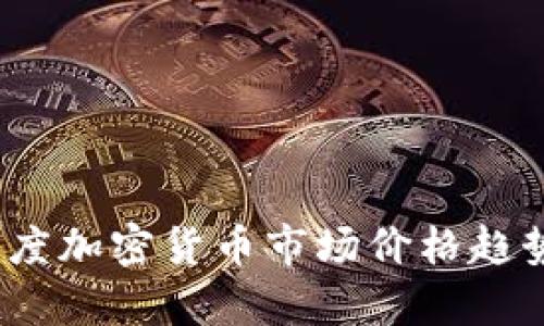 2023年一季度加密货币市场价格趋势分析与预测