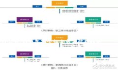 构思  思维习惯：tp钱包安