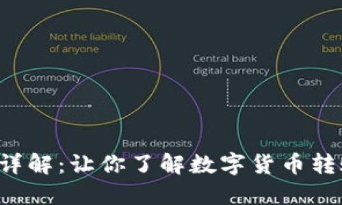  TP钱包转账详解：让你了解数字货币转账的方方面面