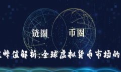 加密货币总市值峰值解析
