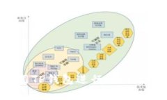 如何有效使用TP钱包进行地