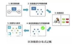 如何有效反对加密货币：
